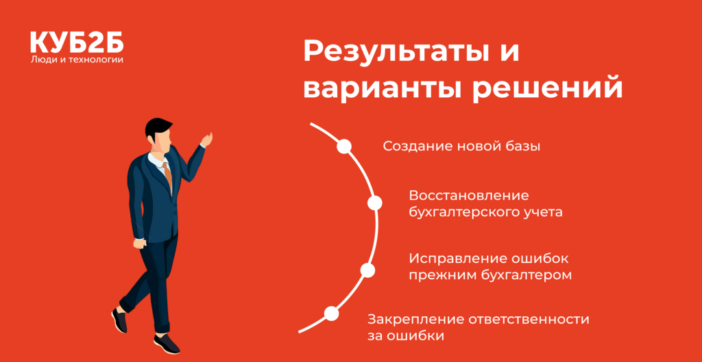 Инфографика КУБ2Б «Результаты и варианты решений» на красном фоне: создание новой базы, восстановление бухгалтерского учёта, исправление ошибок прежним бухгалтером, закрепление ответственности за ошибки