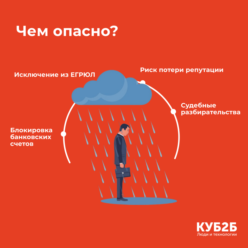 Инфографика КУБ2Б «Чем опасно?» на красном фоне с иллюстрацией человека под тучей с дождём: риски недостоверности юридического адреса — исключение из ЕГРЮЛ, риск потери репутации, судебные разбирательства, блокировка банковских счетов