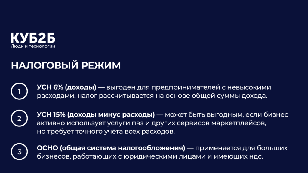 Инфографика КУБ2Б «Налоговый режим» на тёмно-синем фоне: три пункта — УСН 6% (доходы) для невысоких расходов, УСН 15% (доходы минус расходы) для активного использования услуг ПВЗ и маркетплейсов, ОСНО для крупного бизнеса, работающего с юрлицами и НДС