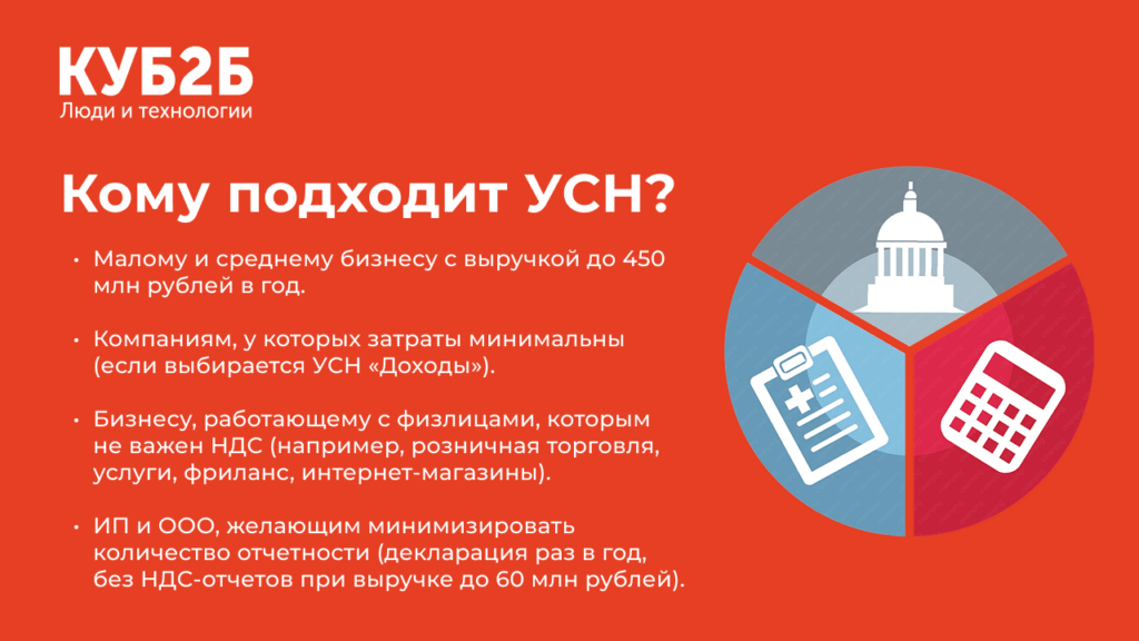 Инфографика КУБ2Б «Кому подходит УСН?» на красном фоне: малому и среднему бизнесу с выручкой до 450 млн рублей в год, компаниям с минимальными затратами, бизнесу, работающему с физлицами без НДС, ИП и ООО, желающим минимизировать отчётность