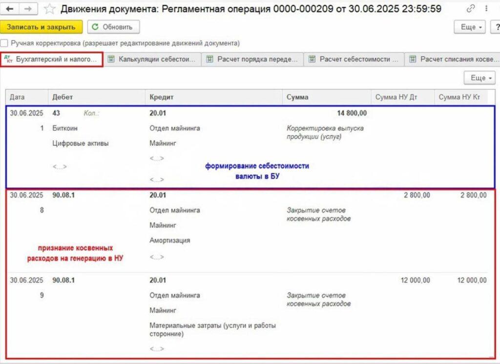 Рис. 5. Пример в 1С «Амортизация»: движения регламентной операции 0000-000209 — формирование себестоимости валюты в БУ (Дт 43 Кт 20.01, 14 800, Биткоин, Отдел майнинга) и признание косвенных расходов на генерацию в НУ (Дт 90.08.1 Кт 20.01, суммы 2 800 и 12 000)