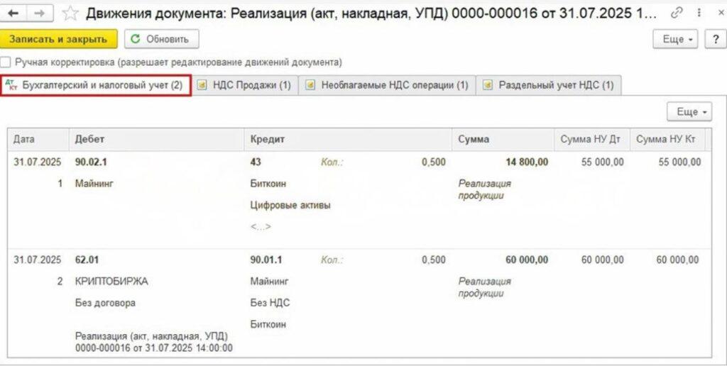 Пример в 1С: движения документа «Реализация (акт, накладная, УПД) 0000-000016» от 31.07.2025 — списание затрат на реализованную крипту (Дт 90.02.1 Кт 43, 0,500, 14 800) и регистрация дохода от продажи цифрового актива (Дт 62.01 Кт 90.01.1, 60 000, контрагент КРИПТОБИРЖА)